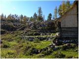 Planina Blato - Rigeljc